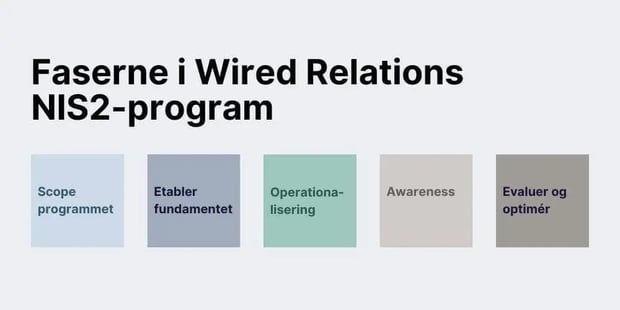 NIS2 Program_Header_Blogpost_DK_Wired Relations
