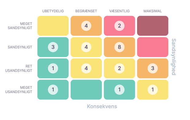 Risiko matrix_Book Meeting w Product_Landingpage
