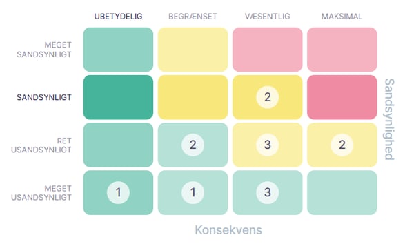 Risk matrix_Webinar_LP